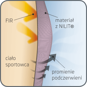 NILIT® Innergy PRO spodnie treningowe NILIT® Innergy PRO spodnie treningowe